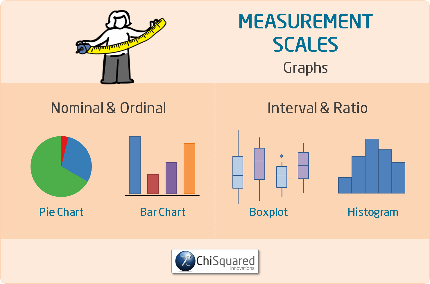 Measurement Scales - Graphs