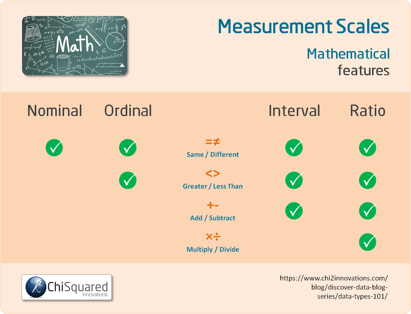 Measurement Scales - Mathematical Features