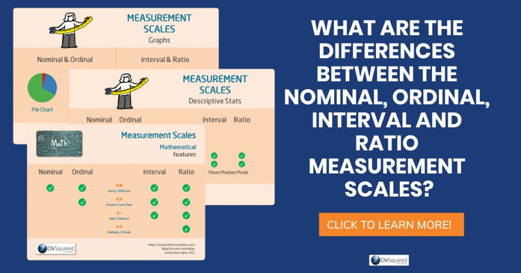 Nominal Ordinal Interval Ratio Measurement Scales Compared ...