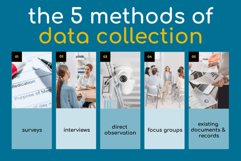 data collection and presentation in research