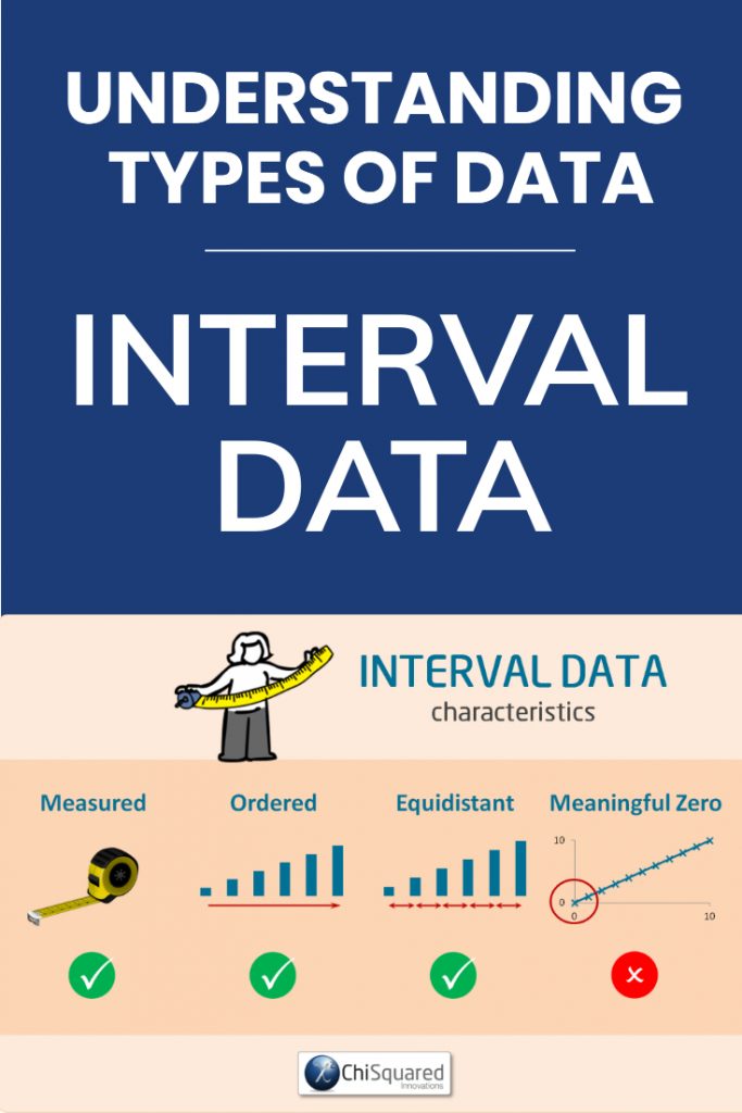 What Is Interval Data?