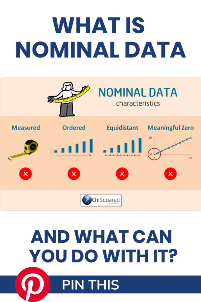 What is Nominal Data?