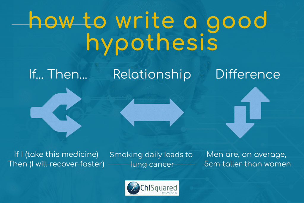 How to Write a Good Hypothesis