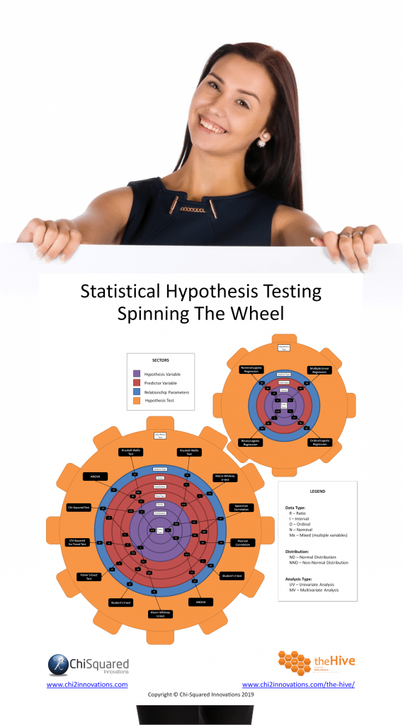 Statistical Hypothesis Testing - The Hypothesis Wheel Poster