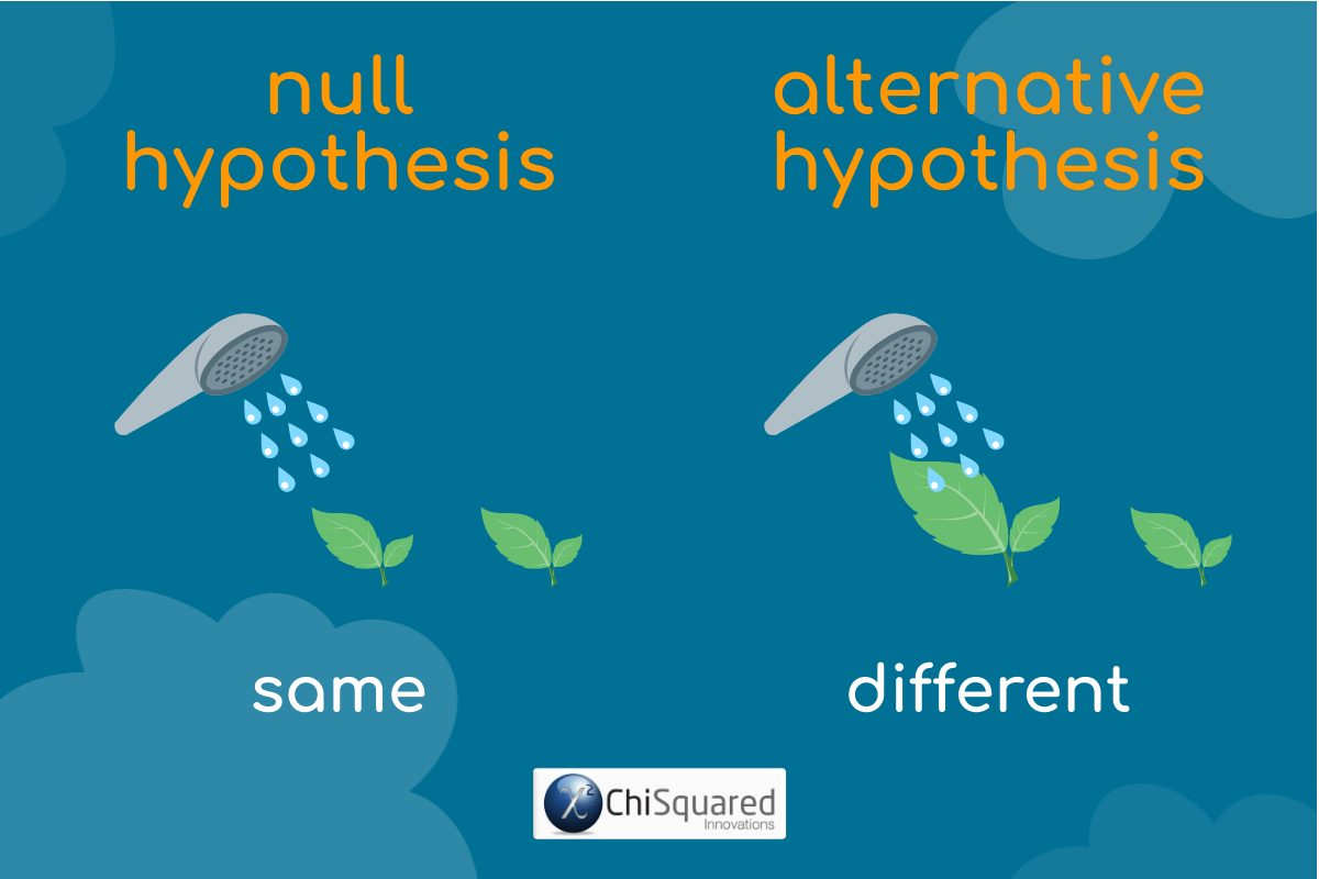 alternative hypothesis null hypothesis