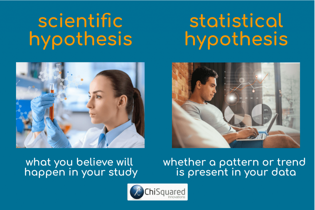 Scientific Hypothesis Versus Statistical Hypothesis