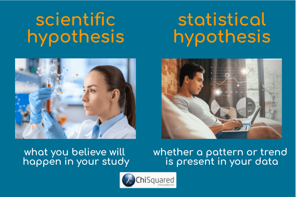 scientific vs statistical hypothesis