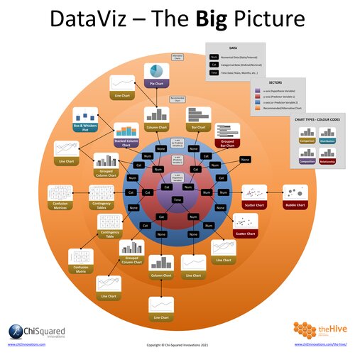 DataViz - The Big Picture