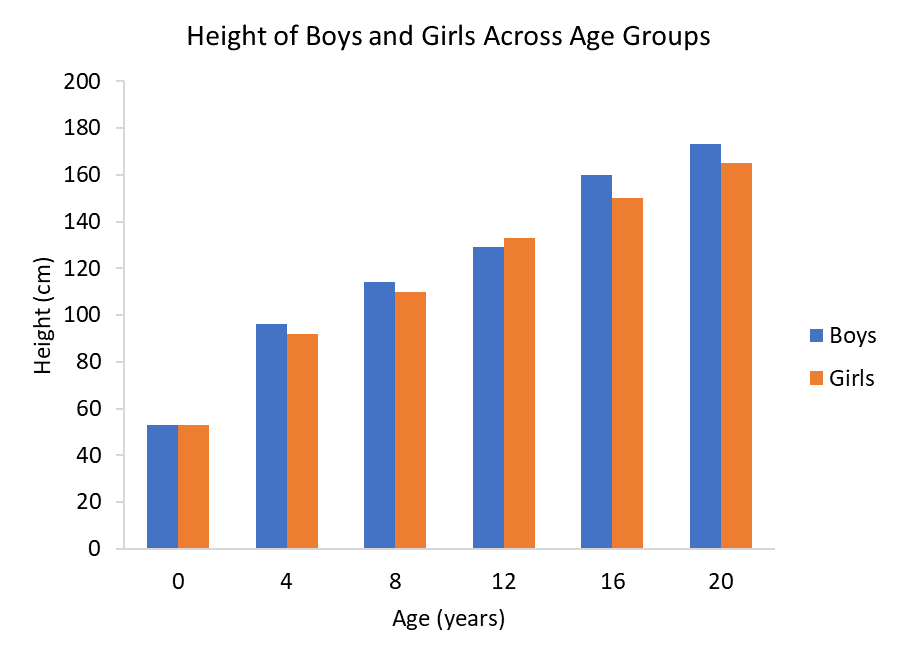 DataViz - Column Chart Example