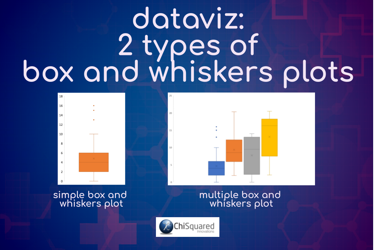 DataViz - 2 Types of Box and Whiskers Plot