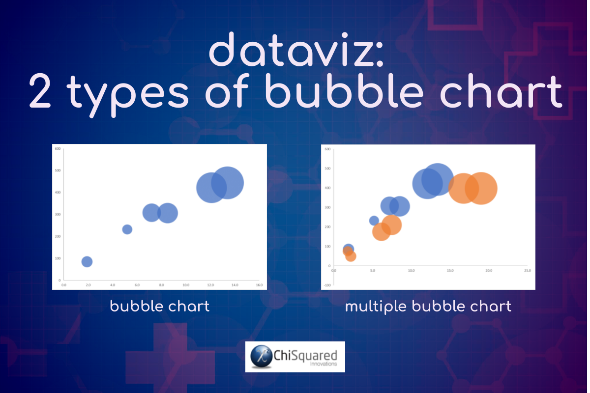 DataViz - 2 Types of Bubble Chart