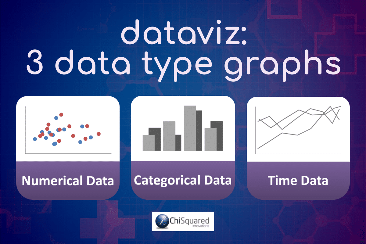 DataViz - 3 Data Type Graphs