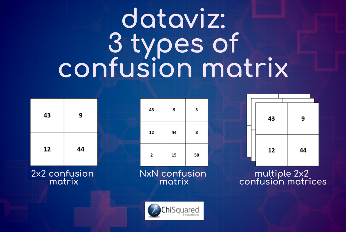 DataViz - 3 Types of Confusion Matrix
