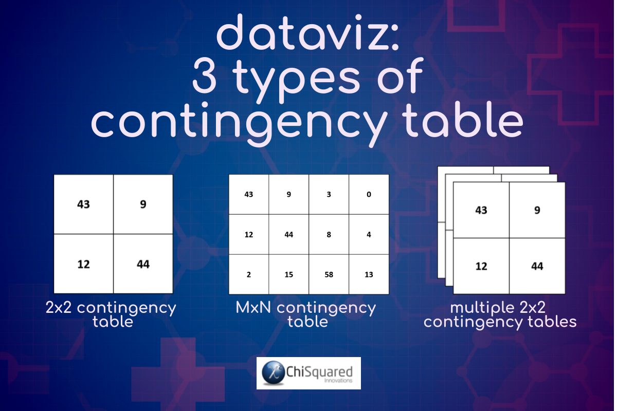 DataViz - 3 Types of Contingency Table