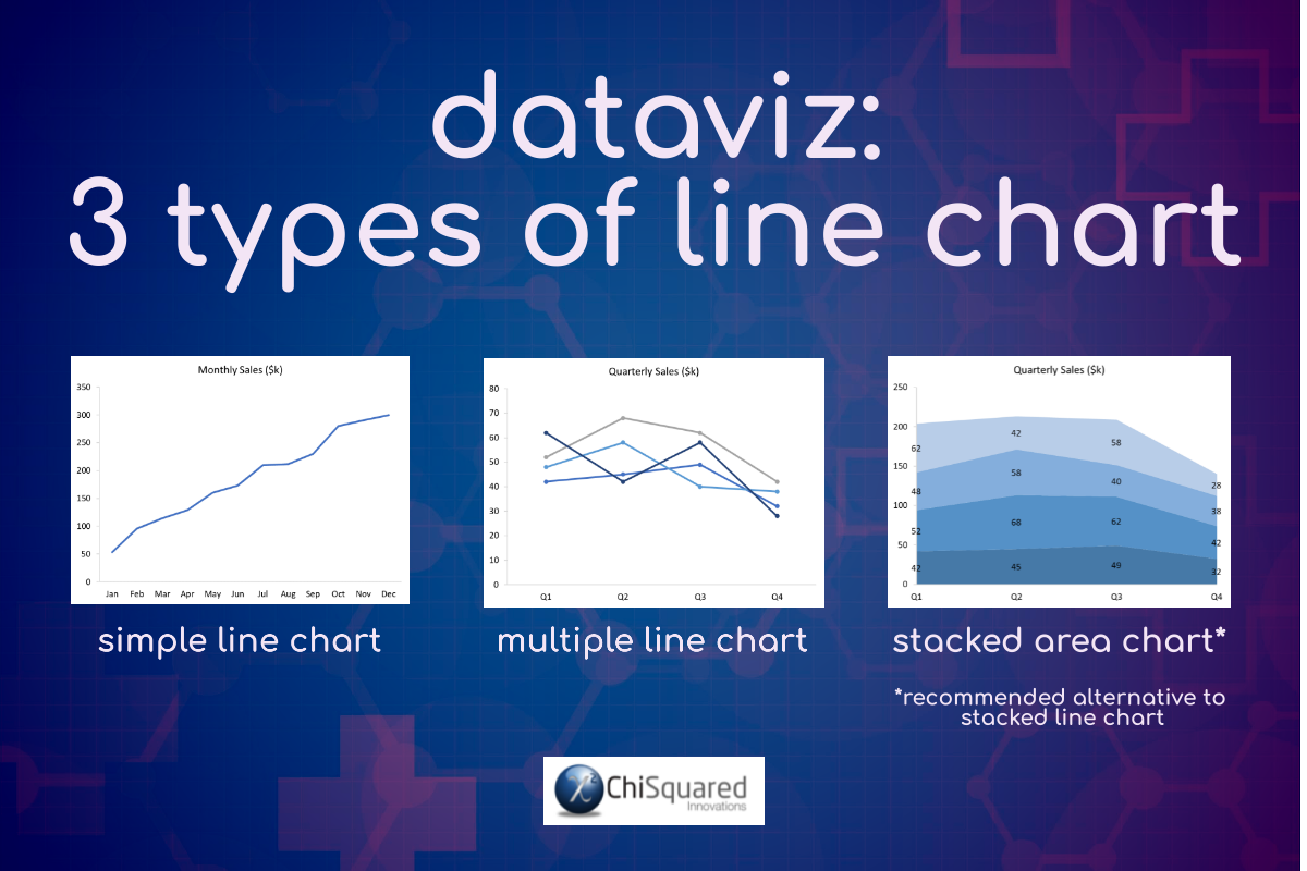 DataViz - 3 Types of Line Chart DataViz - 3 Types of Line Chart