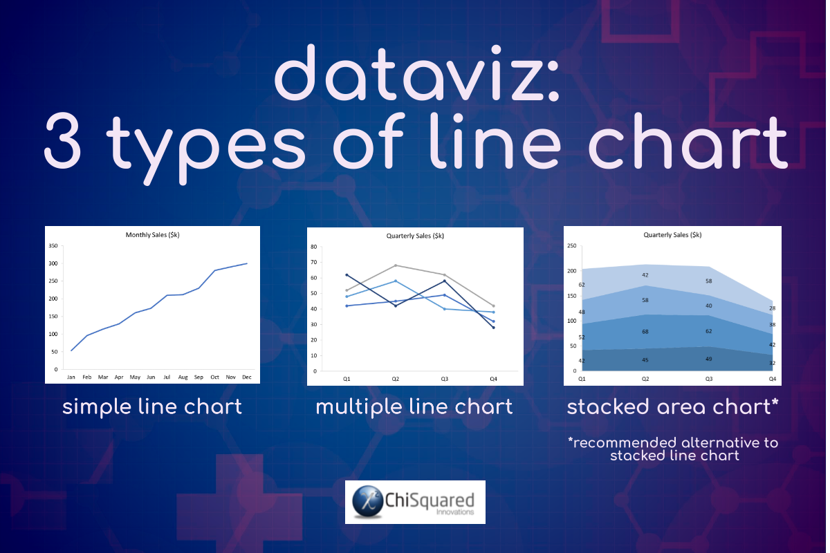 DataViz - 3 Types of Line Chart