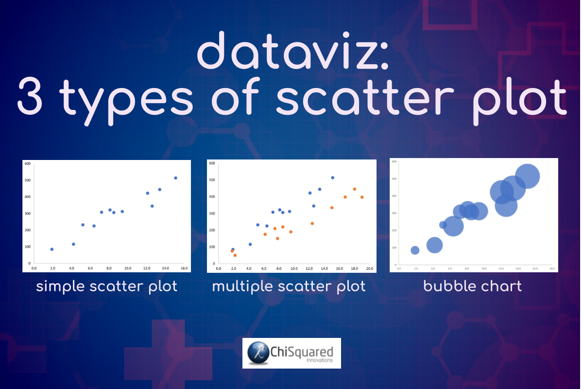DataViz - 3 Types of Scatter Plot