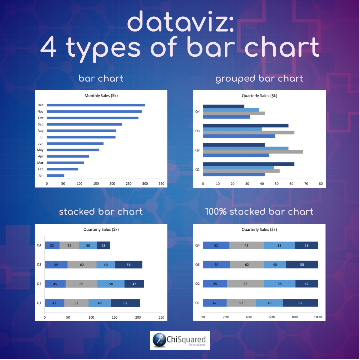 DataViz - 4 Types of Bar Chart
