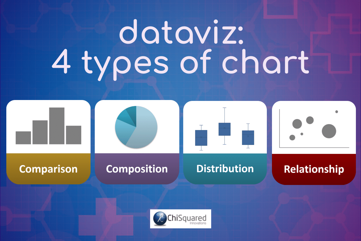 DataViz - 4 Types of Chart