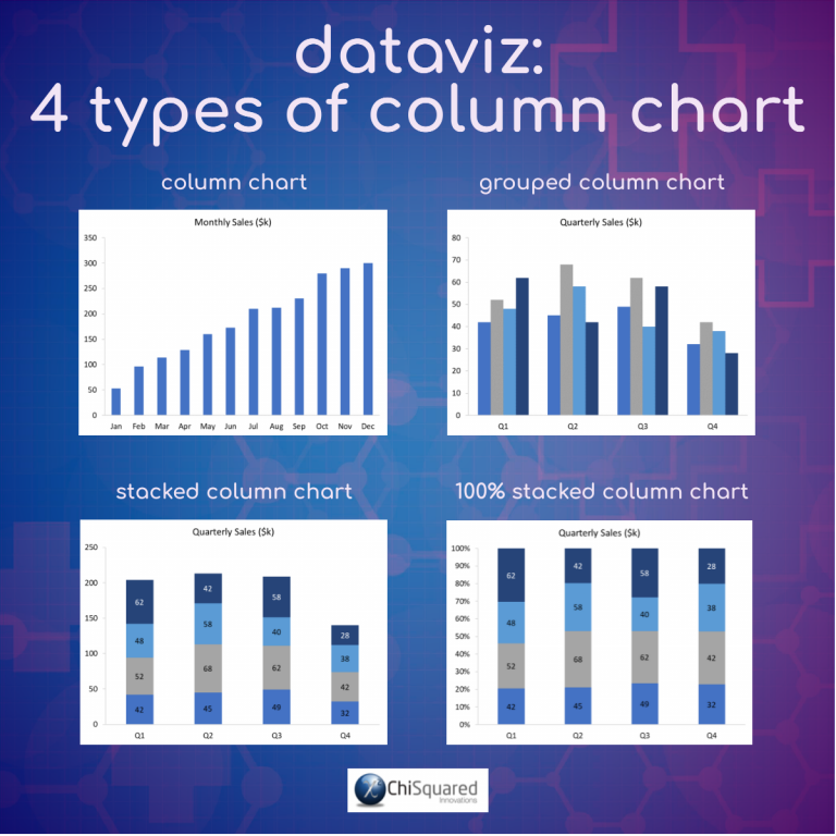 DataViz – How to Choose the Right Chart for Your Data