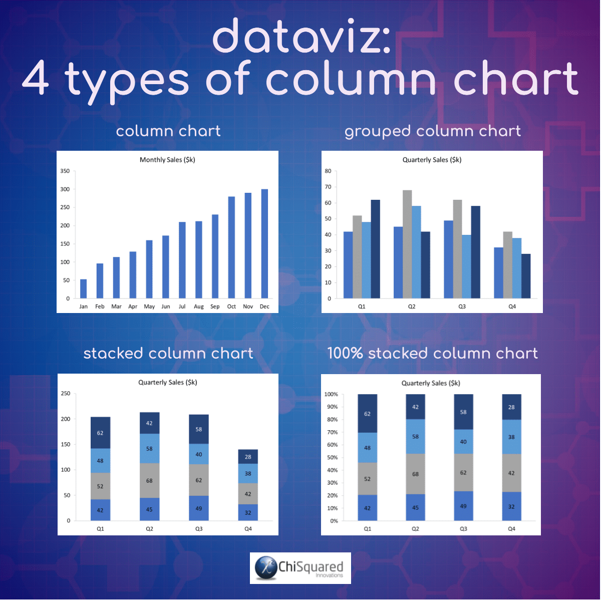 DataViz - 4 Types of Column Chart DataViz - 4 Types of Column Chart