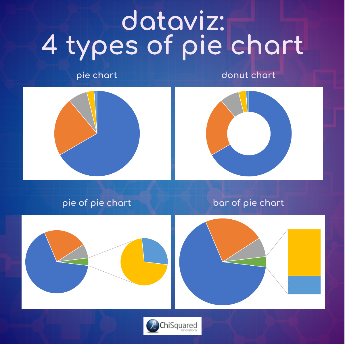 DataViz - 4 Types of Pie Chart