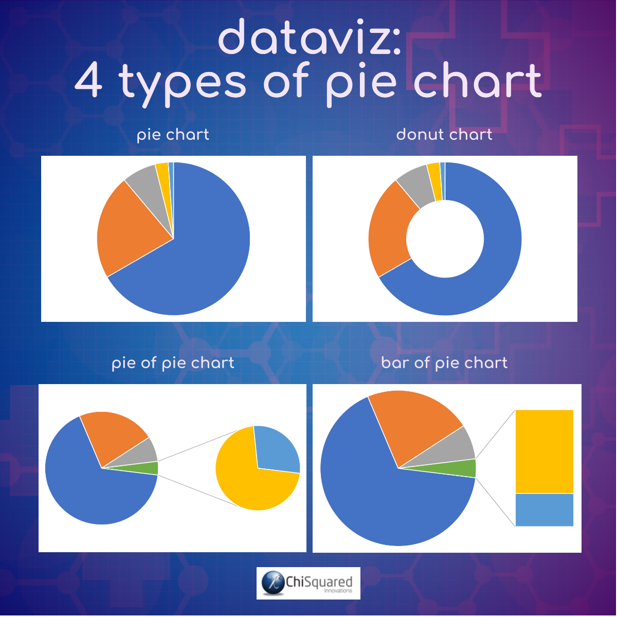 DataViz - 4 Types of Pie Chart DataViz - 4 Types of Pie Chart