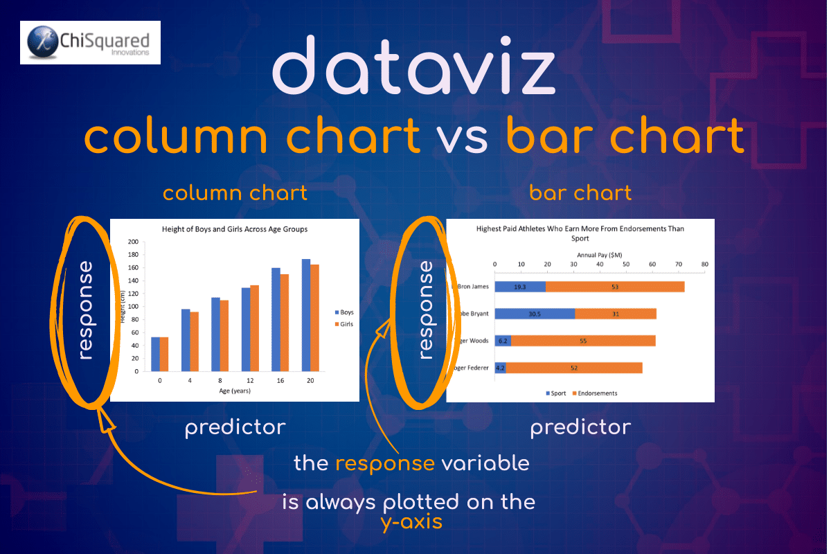 DataViz - Column Chart vs Bar Chart