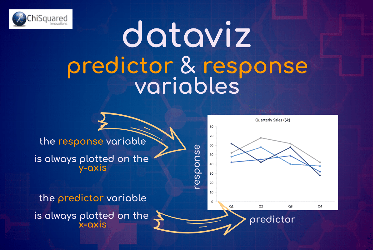 DataViz - How to Plot Predictor & Response Variables