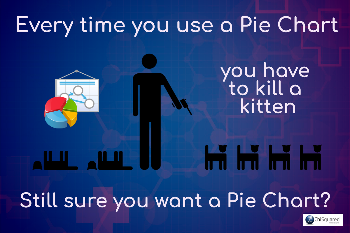 DataViz - Pie Chart - Kitten DataViz - Pie Chart - Kitten