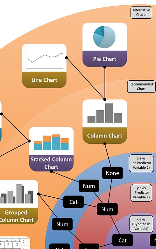 DataViz - The Big Picture - Excerpt