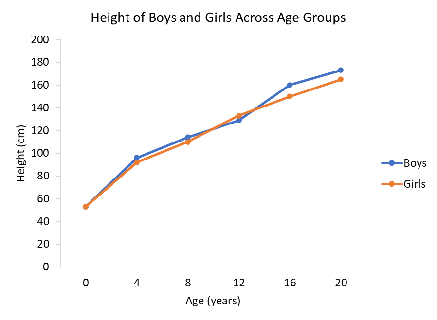 DataViz - Line Chart Example DataViz - Line Chart Example