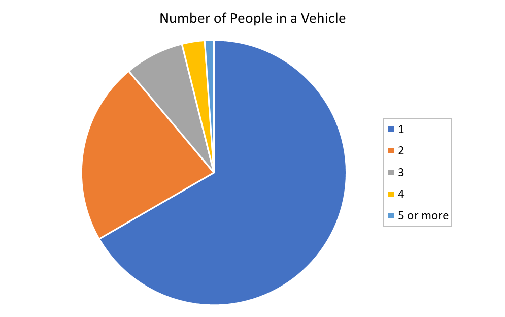 DataViz - Pie Chart Example DataViz - Pie Chart Example