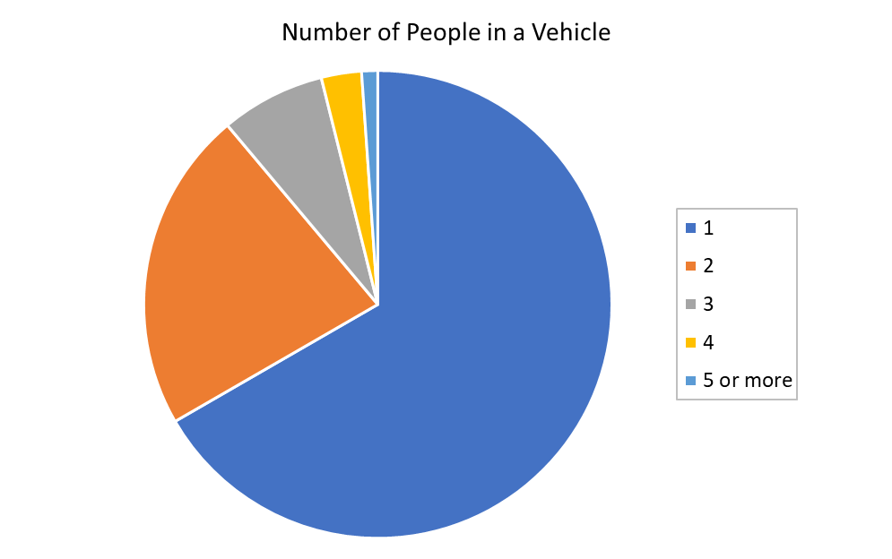 DataViz - Pie Chart Example