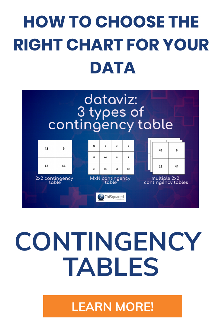 contingency table literature review