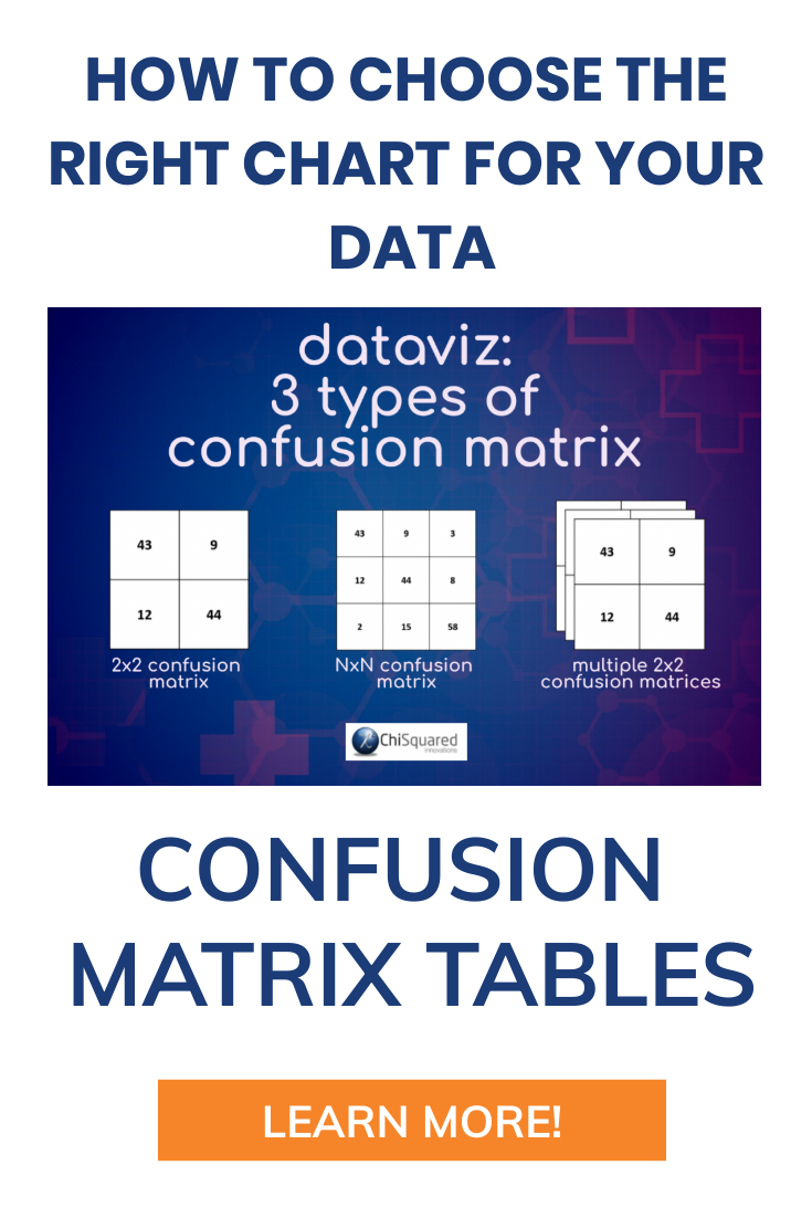 What are confusion matrix tables?