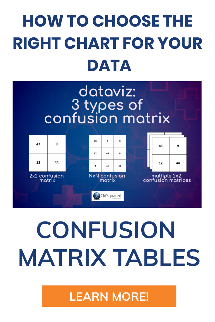 DataViz - Confusion Matrix (2) What are confusion matrix tables?