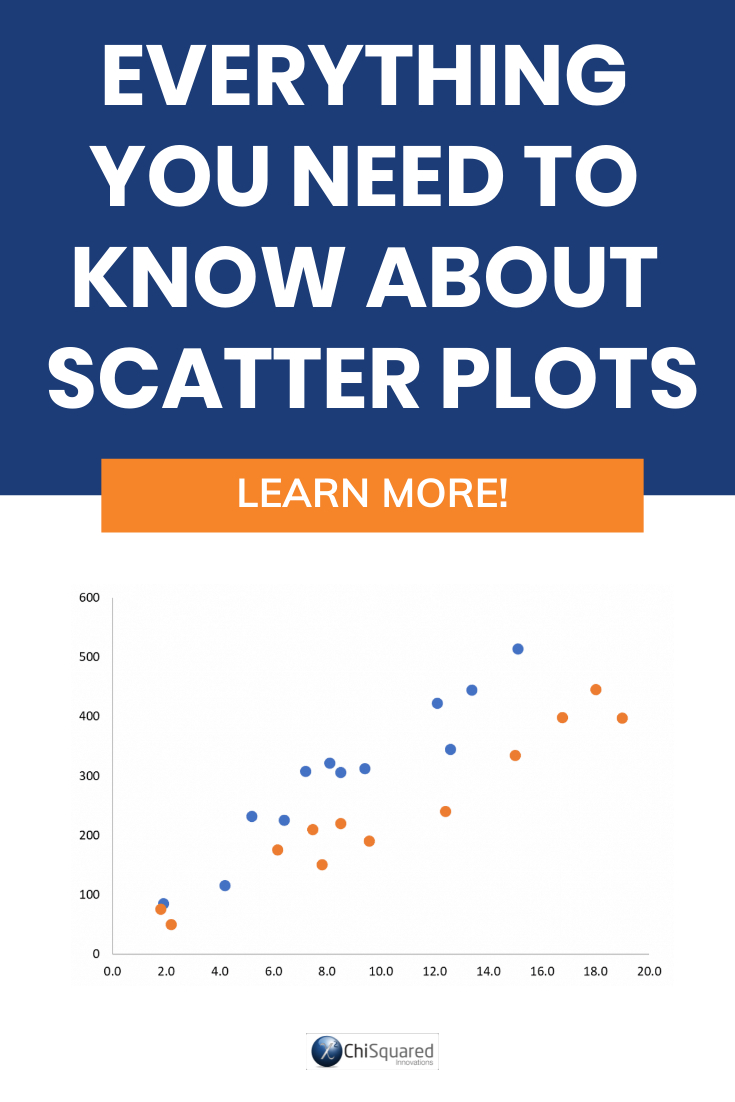 DataViz - How and when to use scatter plots
