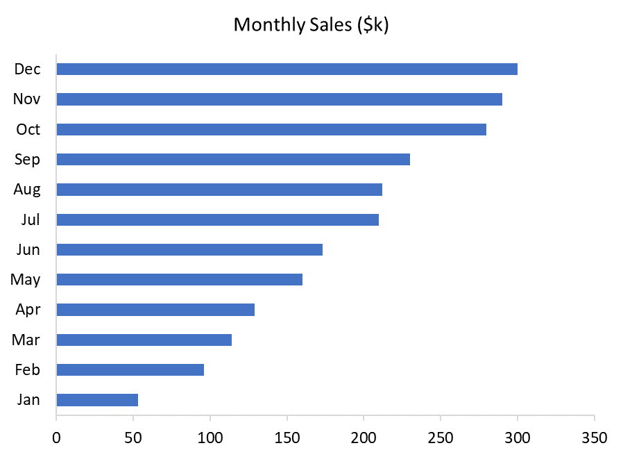 Types of Bar Chart - Bar Chart