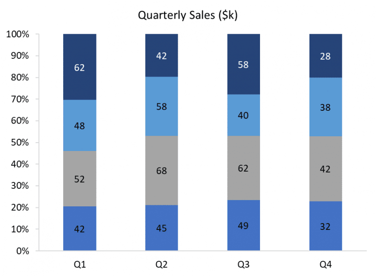 Column Charts – How to Master the Most Used Chart in DataViz