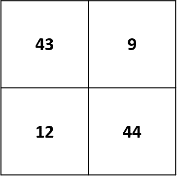 Types of Confusion Matrix - Confusion Matrix