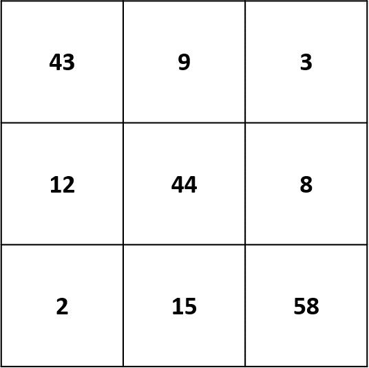 Types of Confusion Matrix - NxN Confusion Matrix