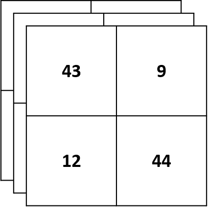 Types of Contingency Table - Multiple 2x2 Contingency Tables