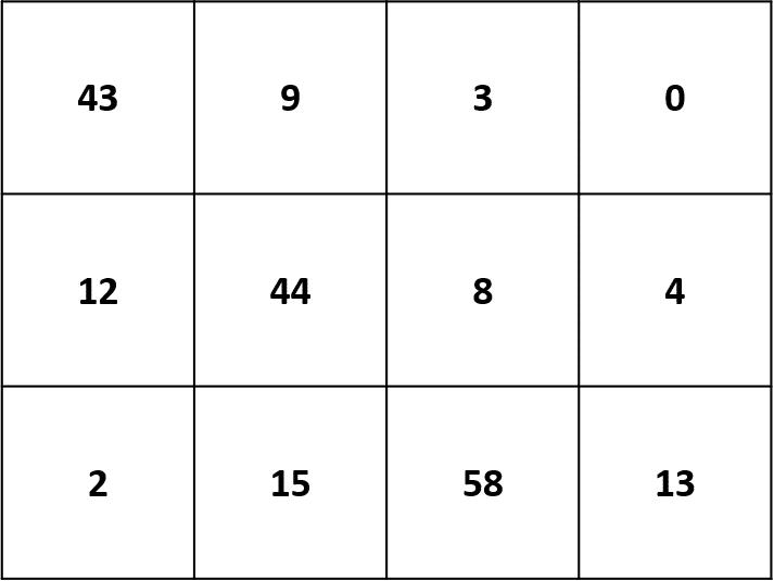 Types of Contingency Table - MxN Contingency Table