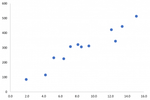 Scatter Plots – What Separates the Pros from the Novices