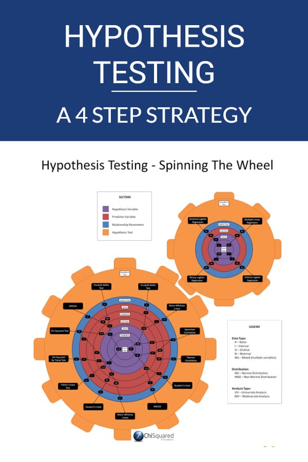 Hypothesis Testing - Spinning The Wheel